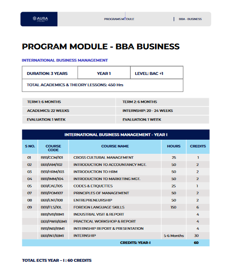 BBA in Business Management program Modules 